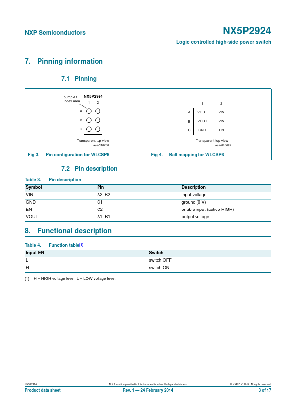 NX5P2924