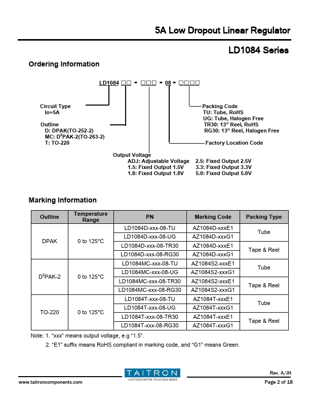 LD1084