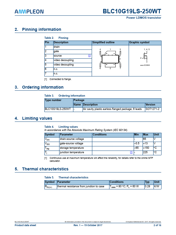 BLC10G19LS-250WT