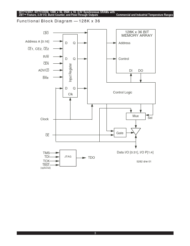 IDT71V3559SA