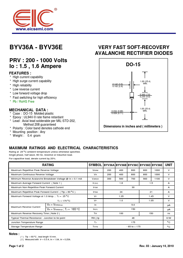 BYV36B