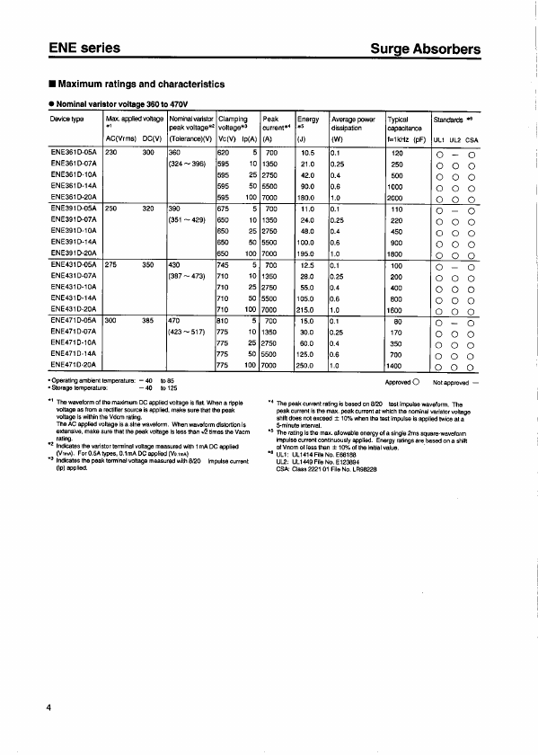 ENE221D-20A