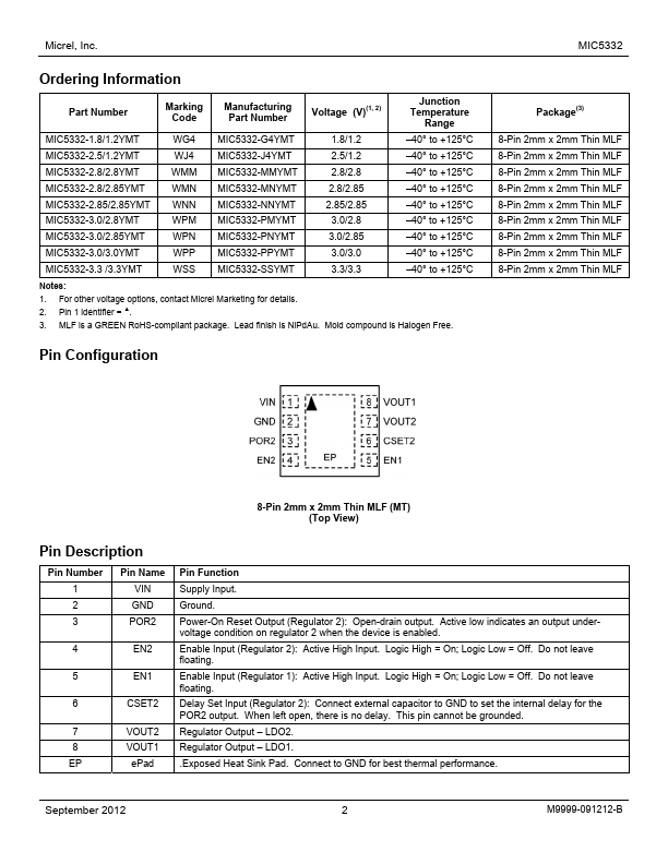 MIC5332