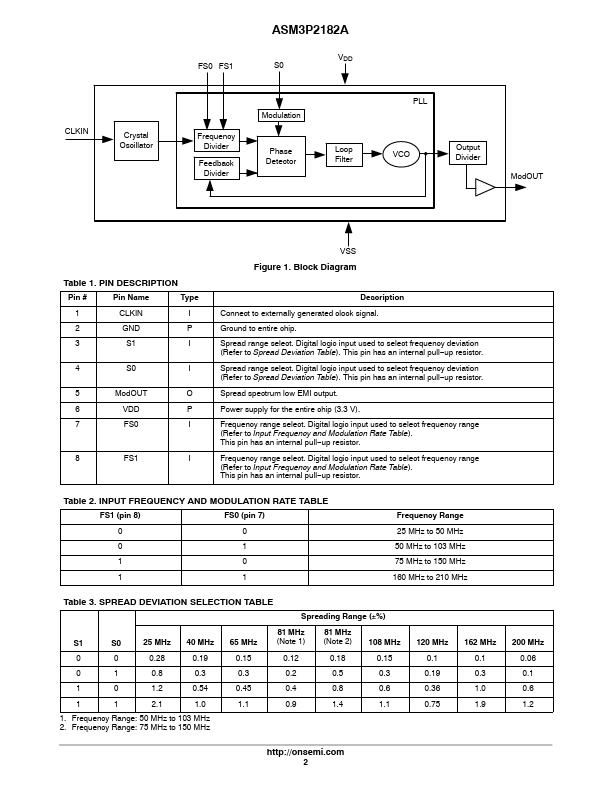 ASM3P2182A