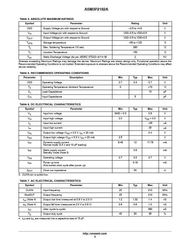 ASM3P2182A