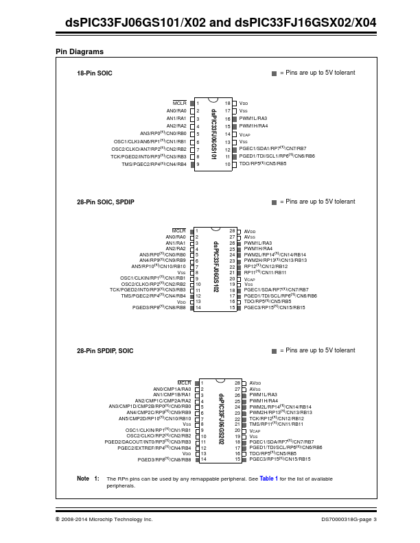 DSPIC33FJ16GS402