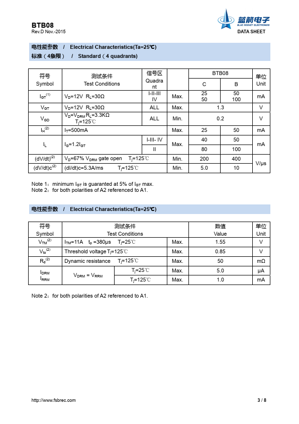 BTB08-700