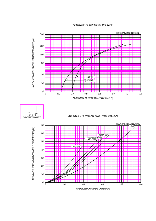 KSQ60A04E