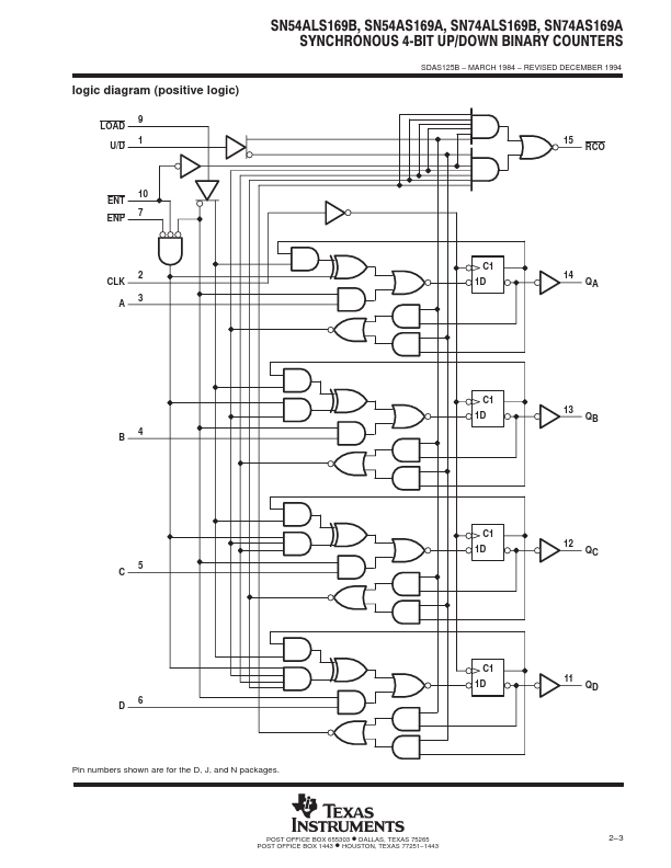 SN54ALS169B