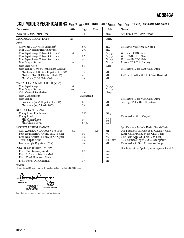 AD9843A