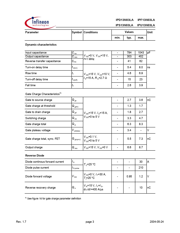 IPS13N03LA