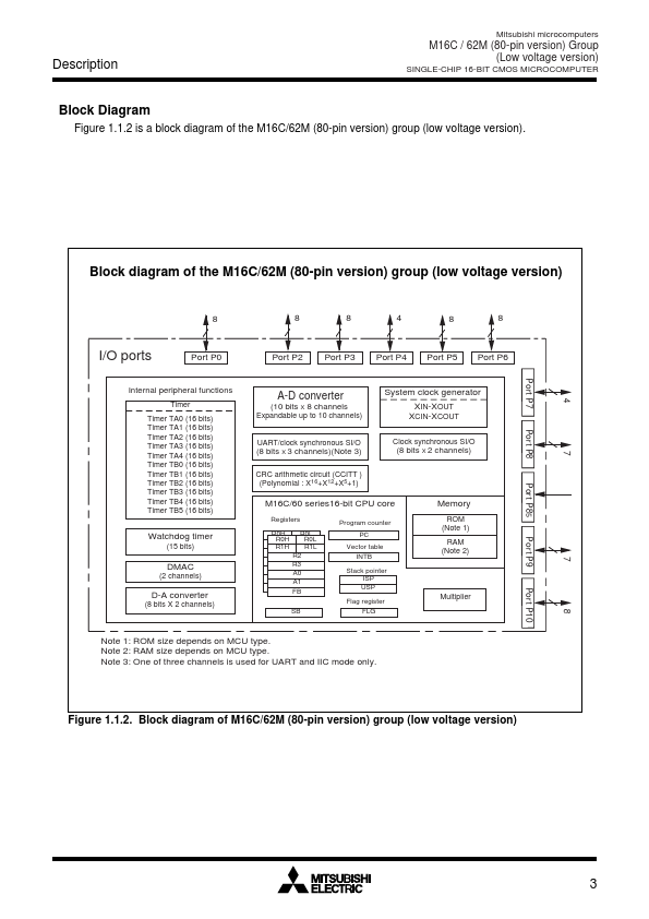 M30621MCM-5P4GP