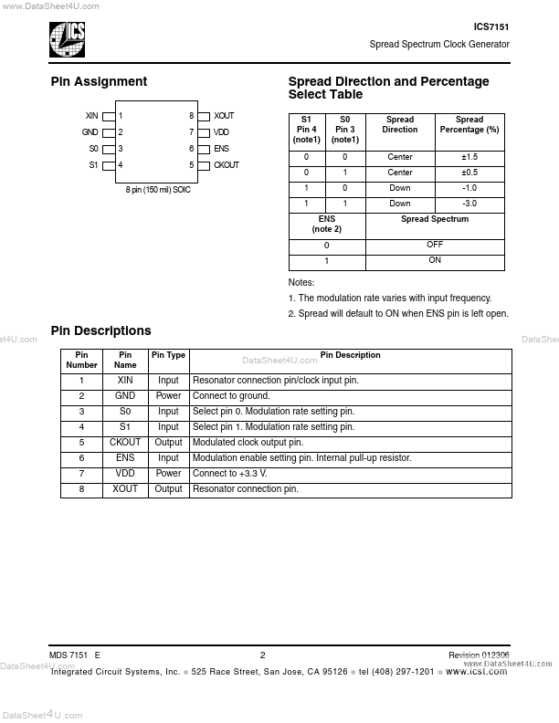 ICS7151