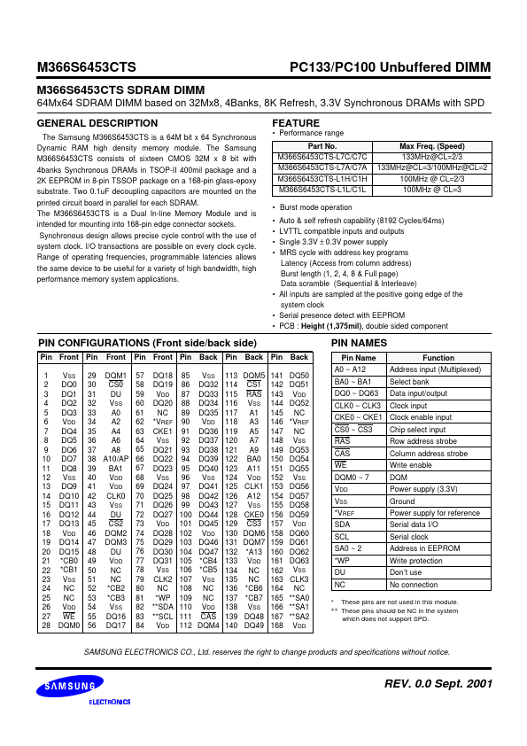 M366S6453CTS