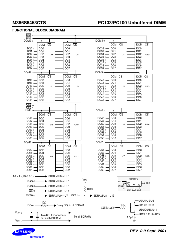 M366S6453CTS