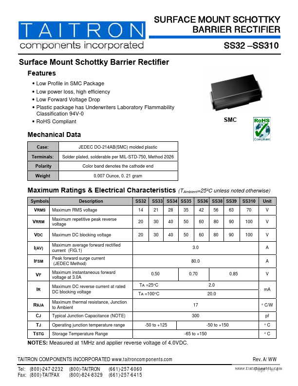 SS36