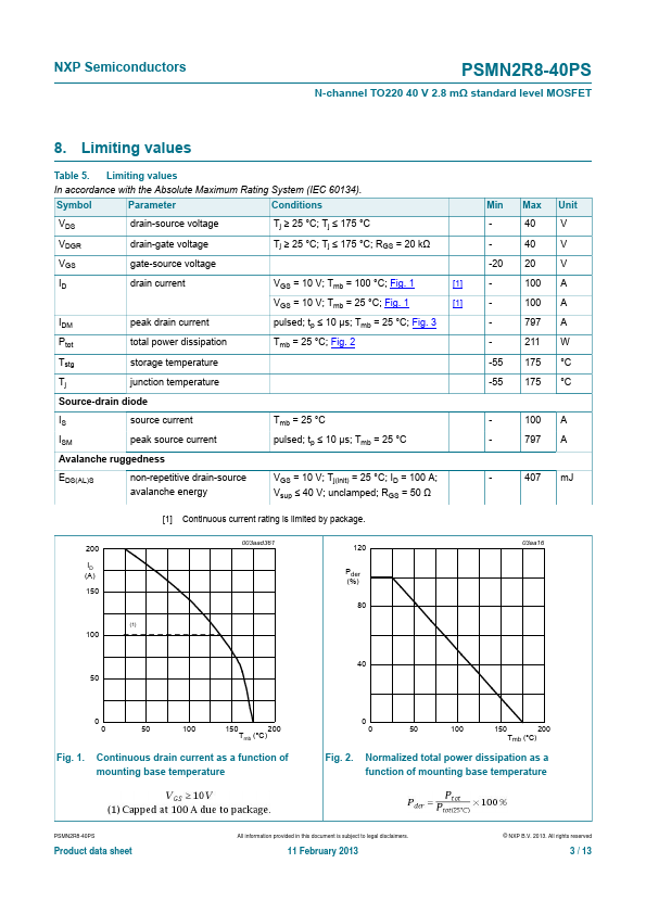 PSMN2R8-40PS