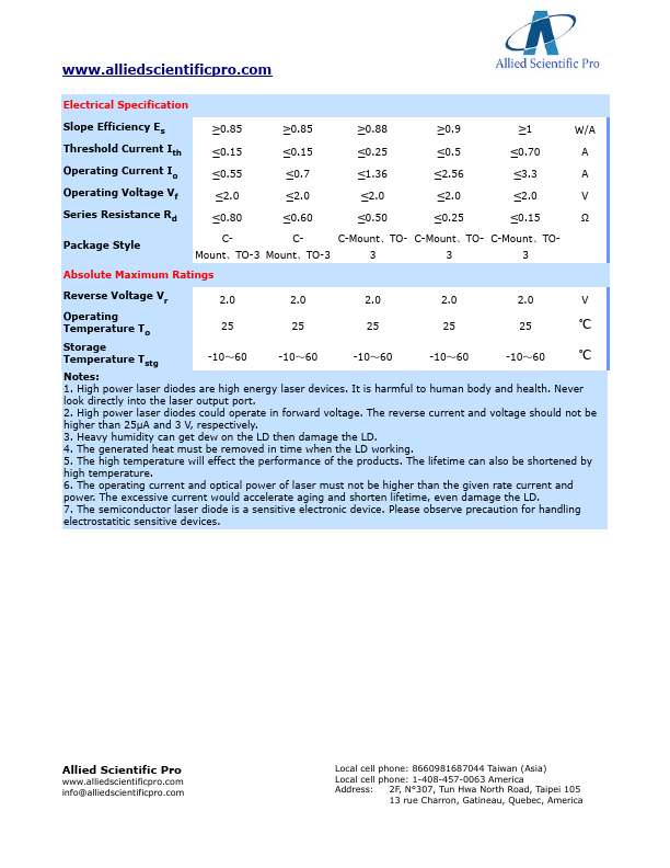 ASP-LDM-0980-003W-x4