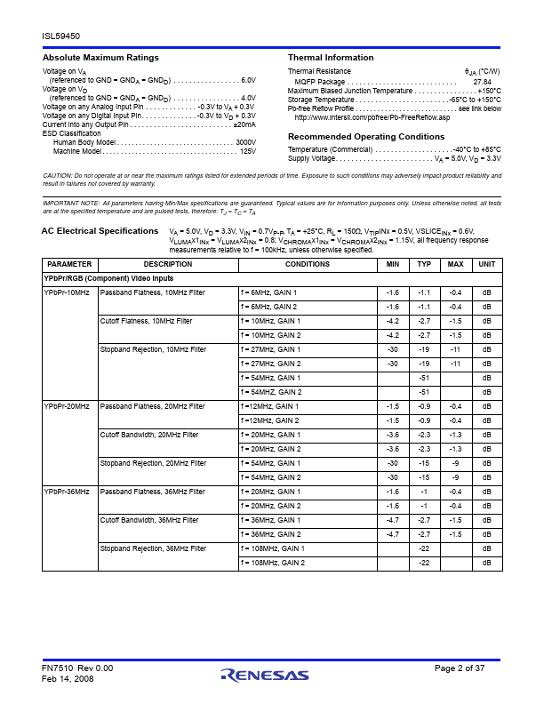 ISL59450