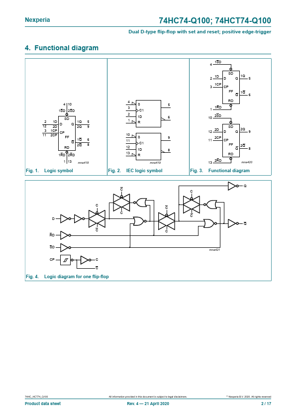 74HCT74-Q100