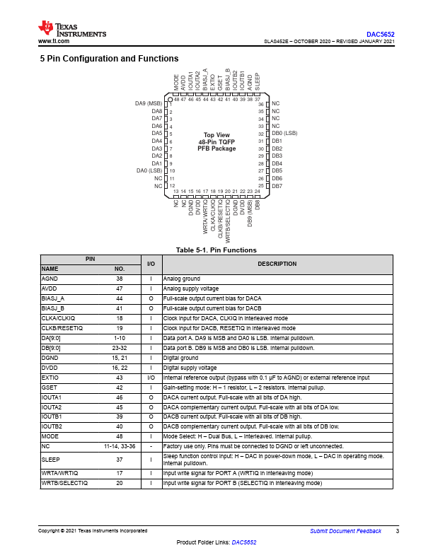 DAC5652