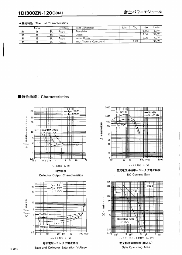 1DI300ZN-120