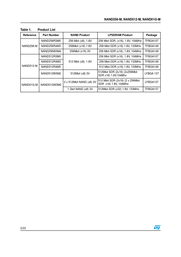 NAND256-M