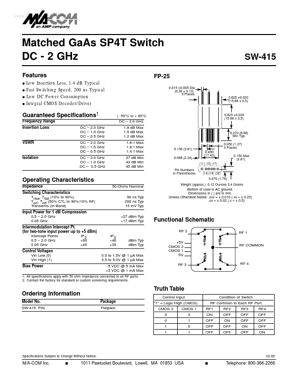 SW-415