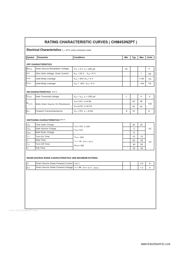 CHM453NZPT