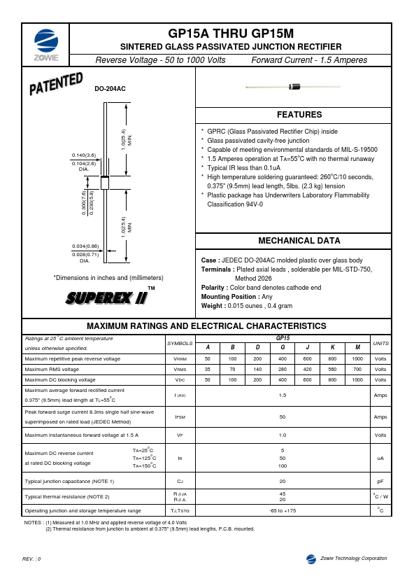 GP15M