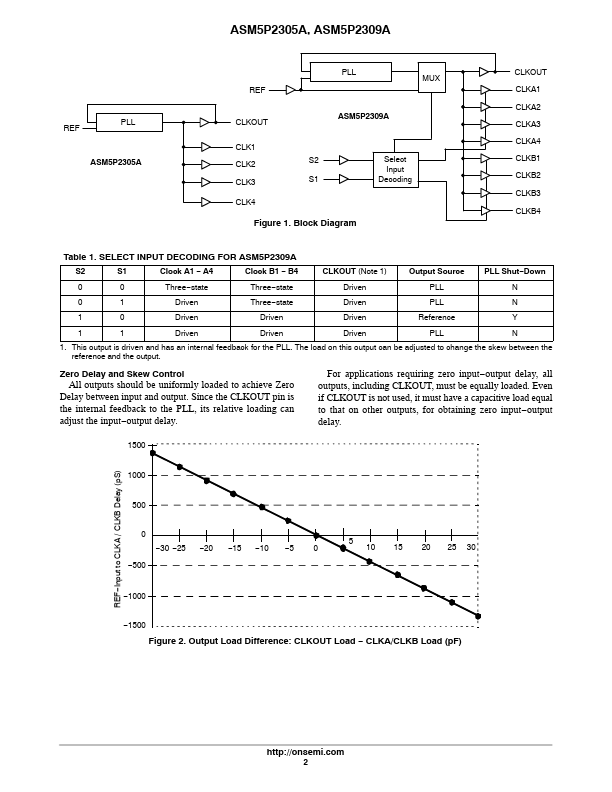 ASM5P2305A