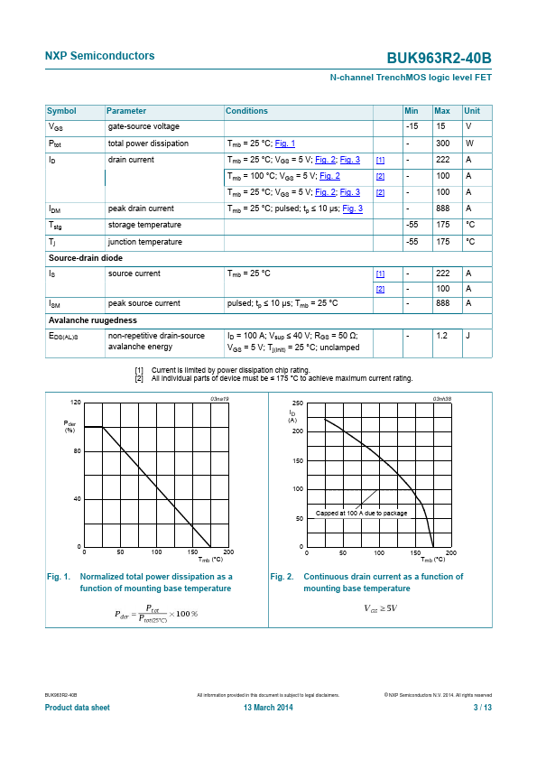 BUK963R2-40B