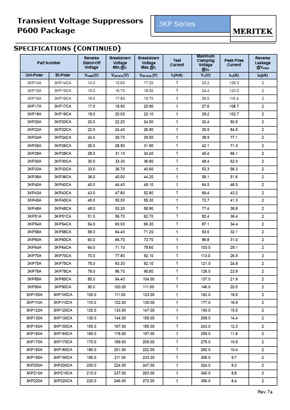 3KP160CA