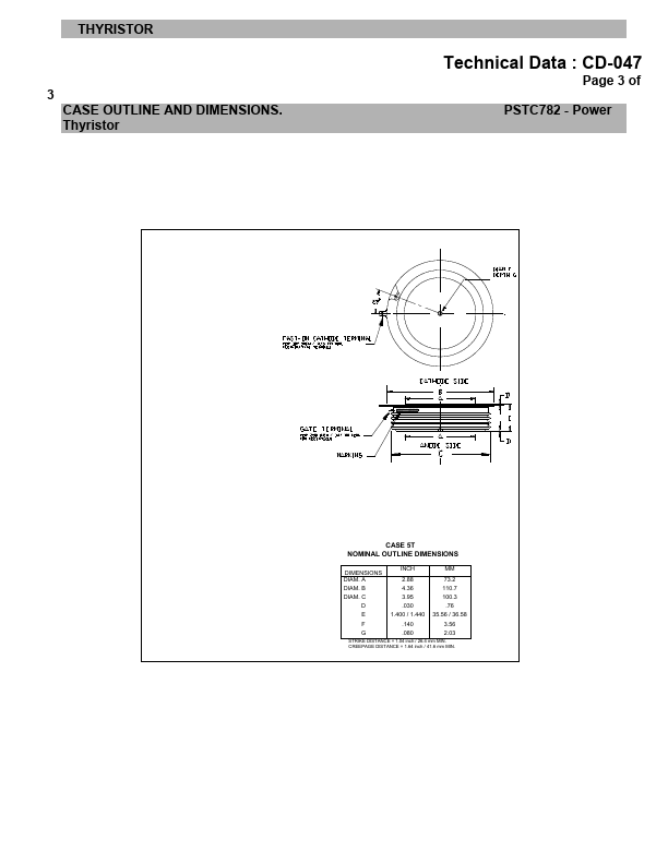 PSTC782