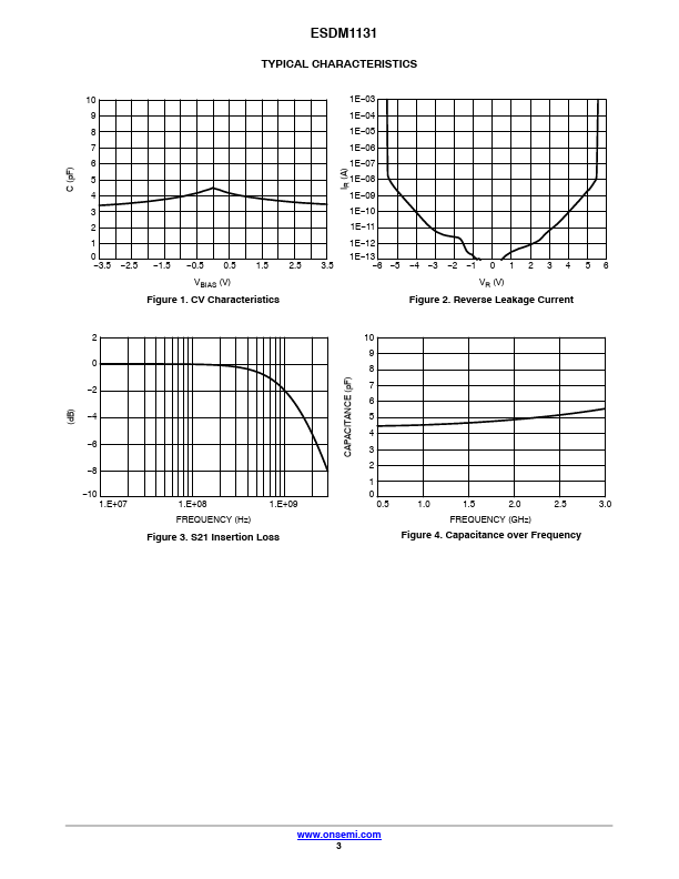 ESDM1131