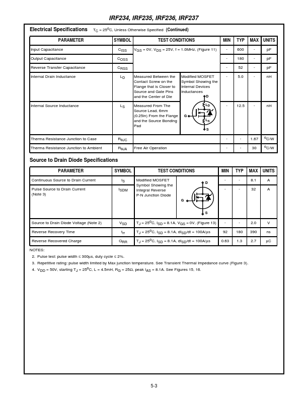 IRF235