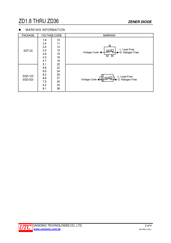 ZD6.2