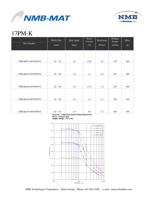 17PM-K053-00VS