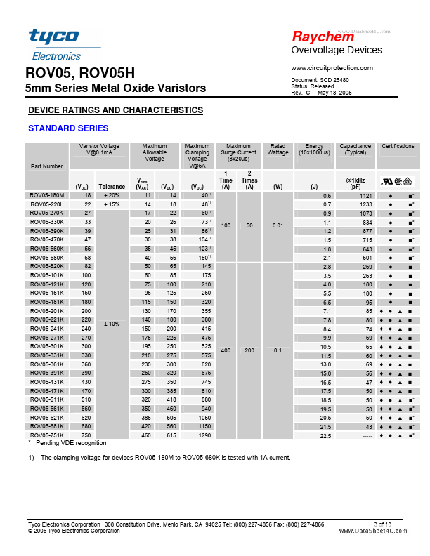 ROV05H