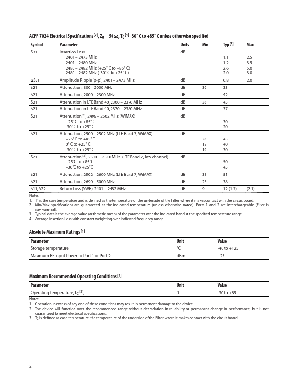 ACPF-7024