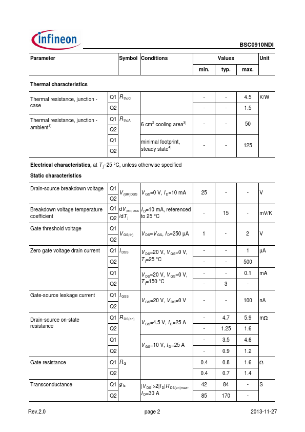 BSC0910NDI