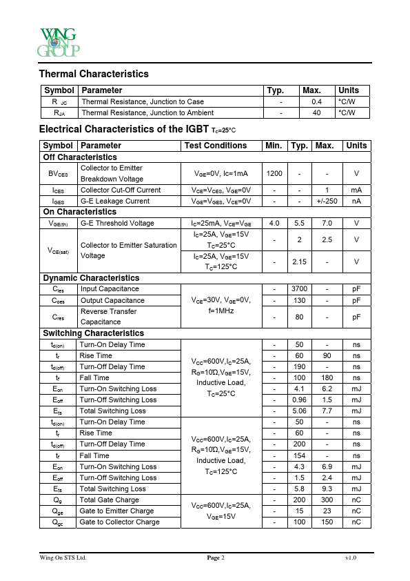 PGJ25GD120