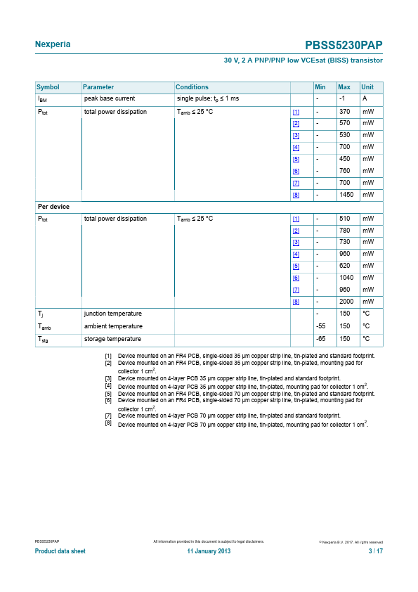 PBSS5230PAP