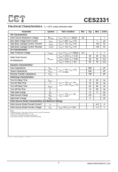 CES2331