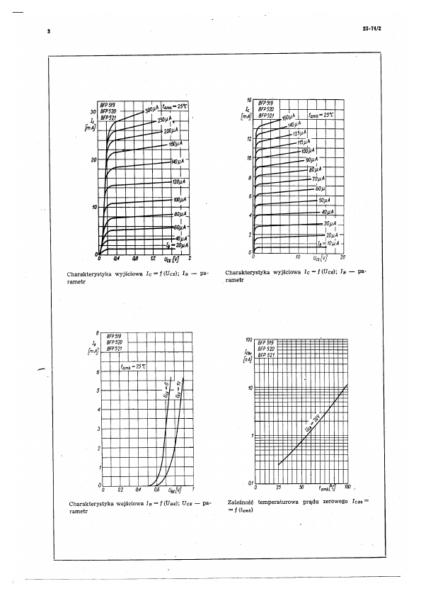 BFP521