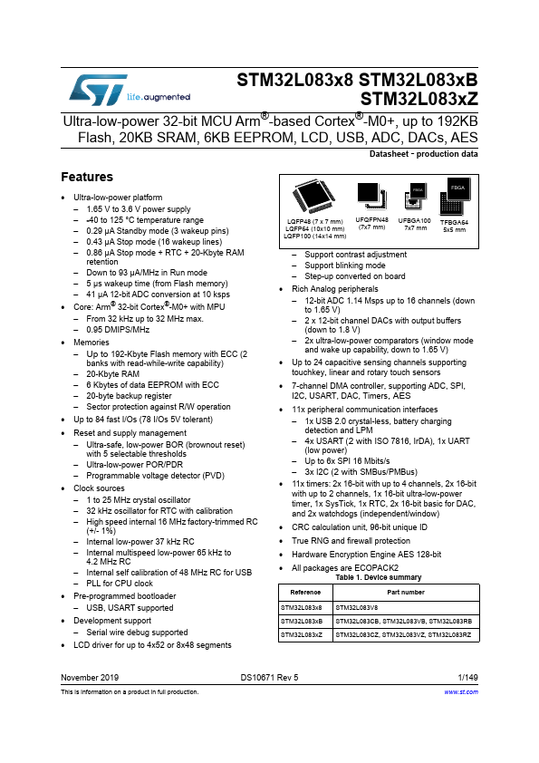 STM32L083RZ