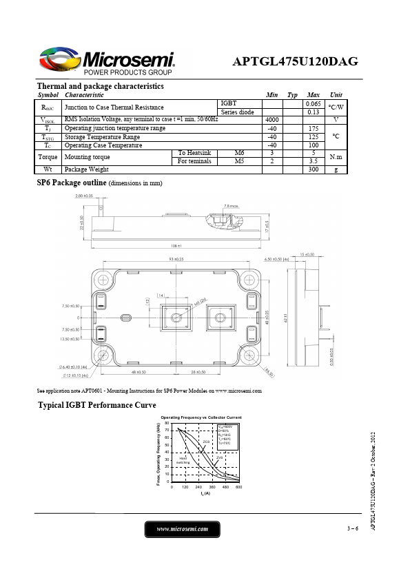 APTGL475U120DAG