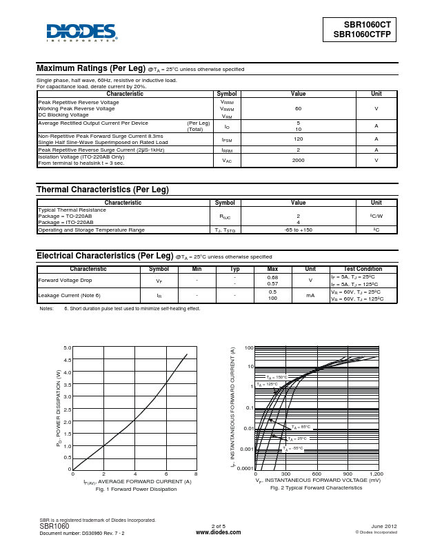 SBR1060CTFP