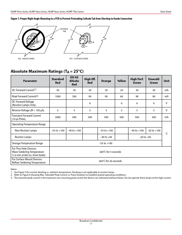 HLMP-Q150