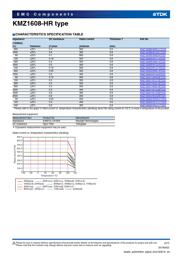 KMZ1608DHR121CTDH5